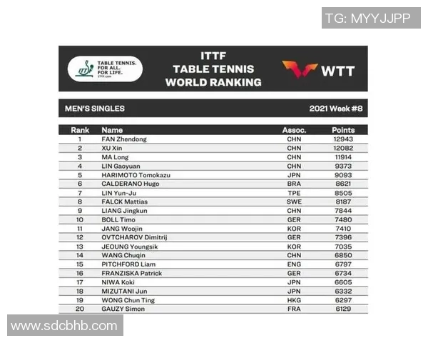 西安网球队以88分稳居奥运会积分榜首位展现强大实力 西安网球队以88分稳居奥运会积分榜首位展现强大实力