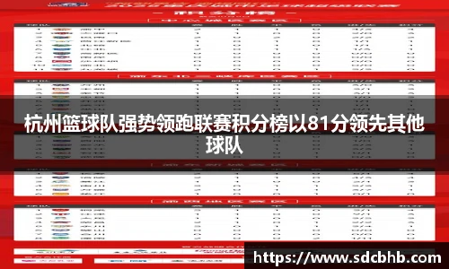 杭州篮球队强势领跑联赛积分榜以81分领先其他球队